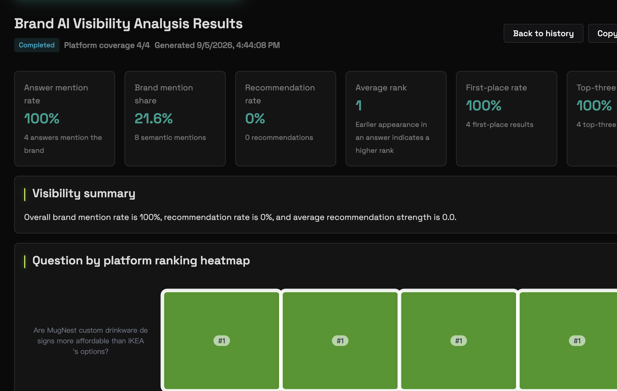 AI visibility results - Sanitized workspace interface