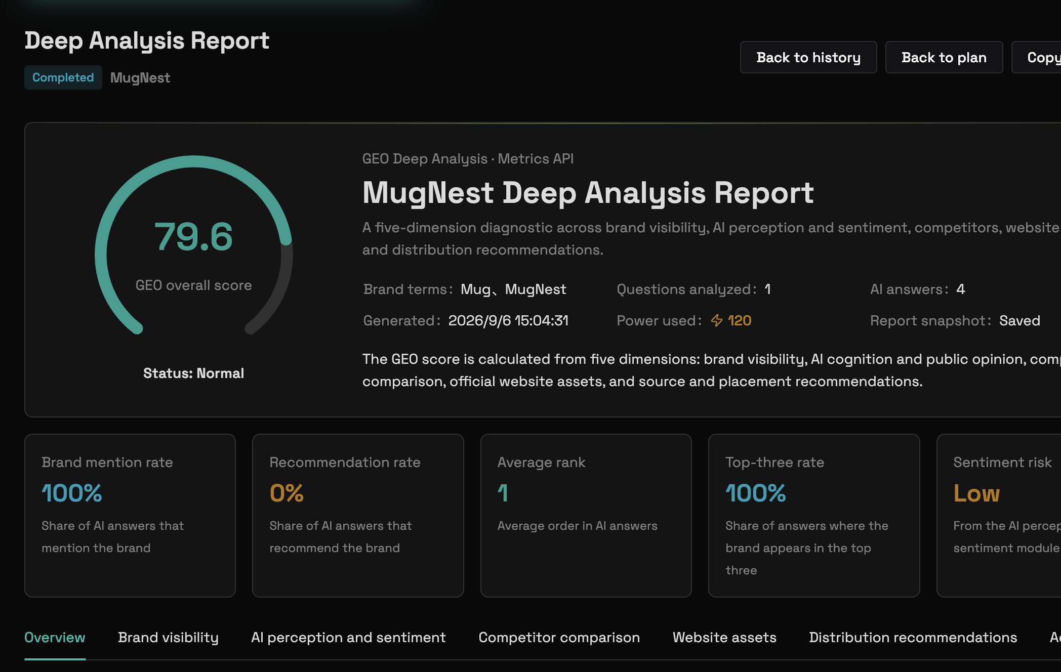 Deep analysis report - Sanitized workspace interface