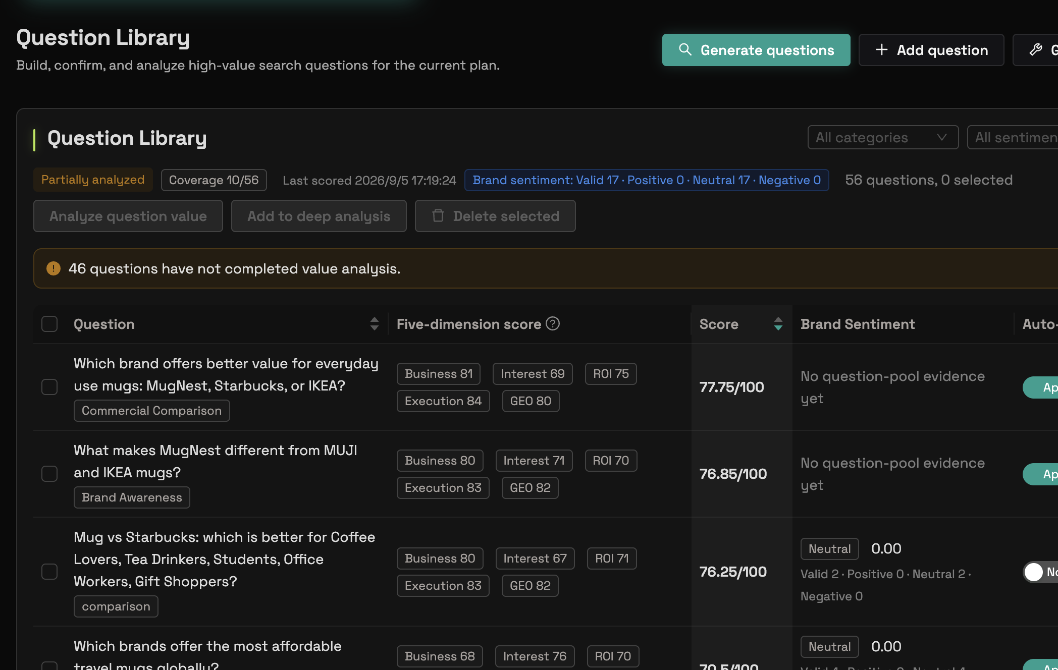 Question library - Sanitized workspace interface