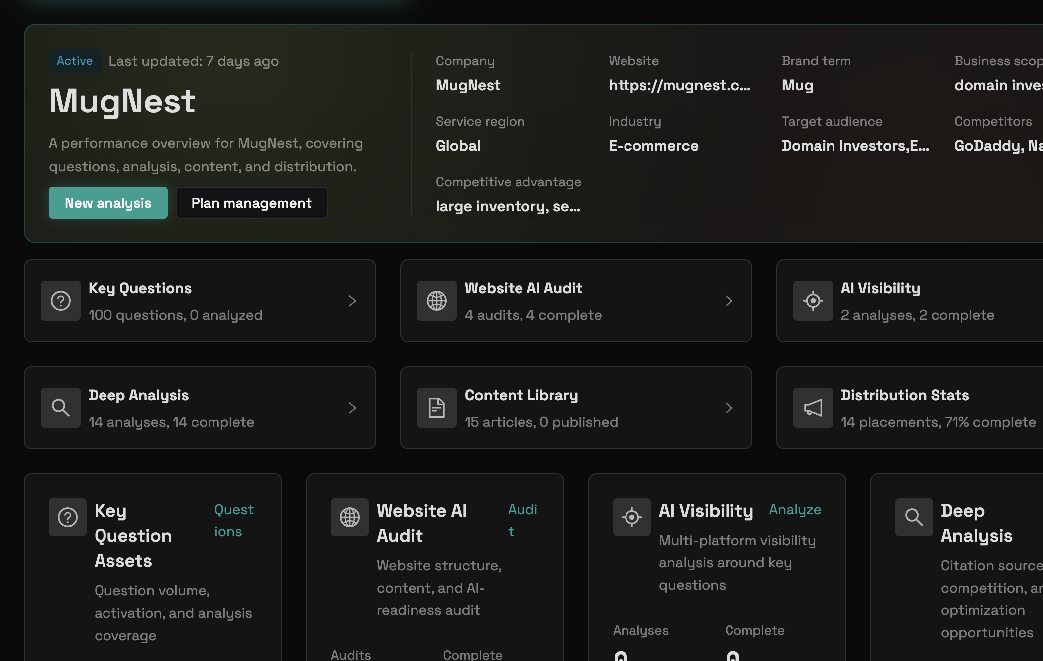 Workspace overview - Sanitized workspace interface
